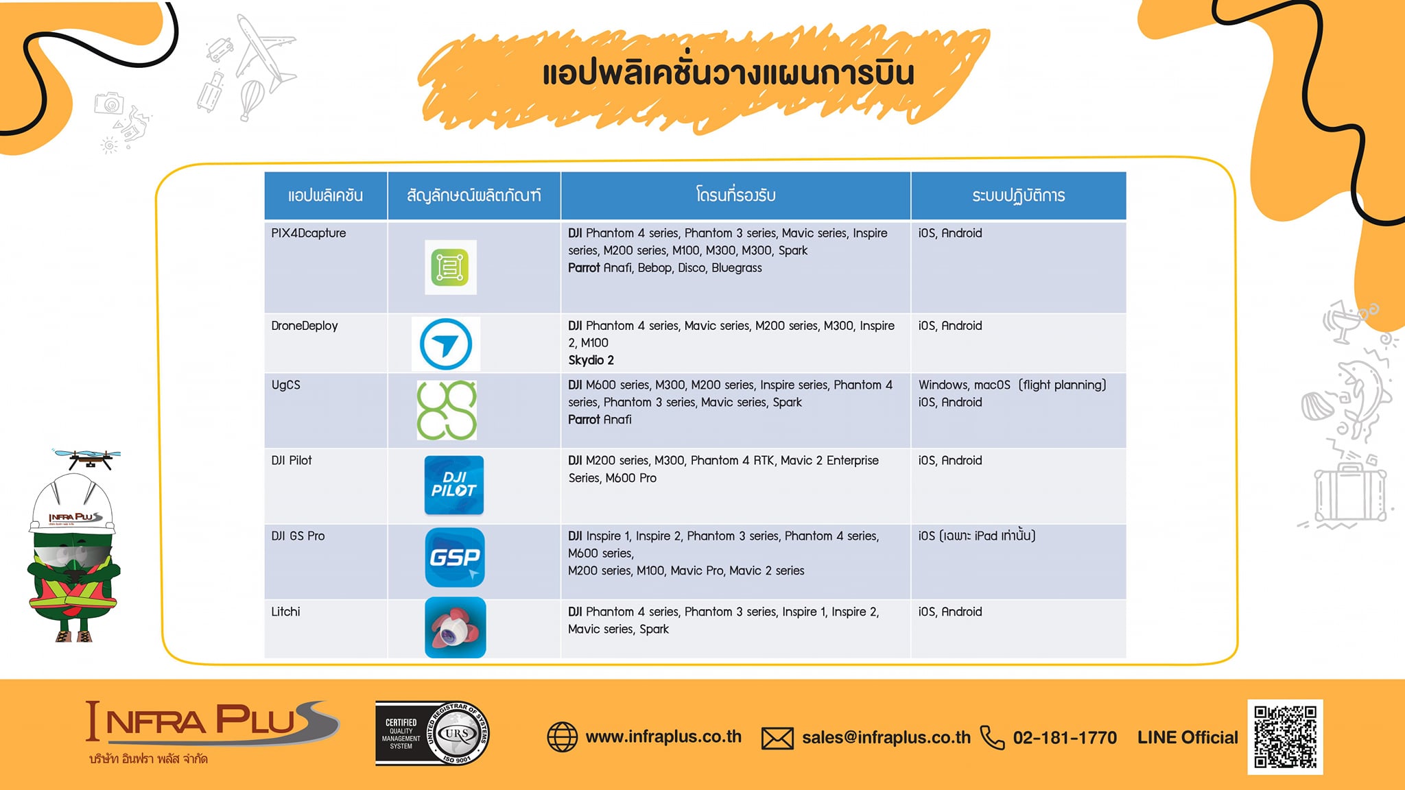 โดรนรุ่นเก่าหมดไป... - InfraPlus UAV Consulting | Facebook