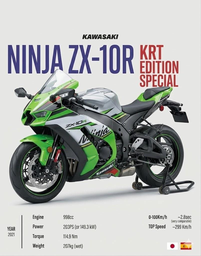 Kawasaki Launches the 2019 Ninja ZX-10R Series] Kawasaki announced