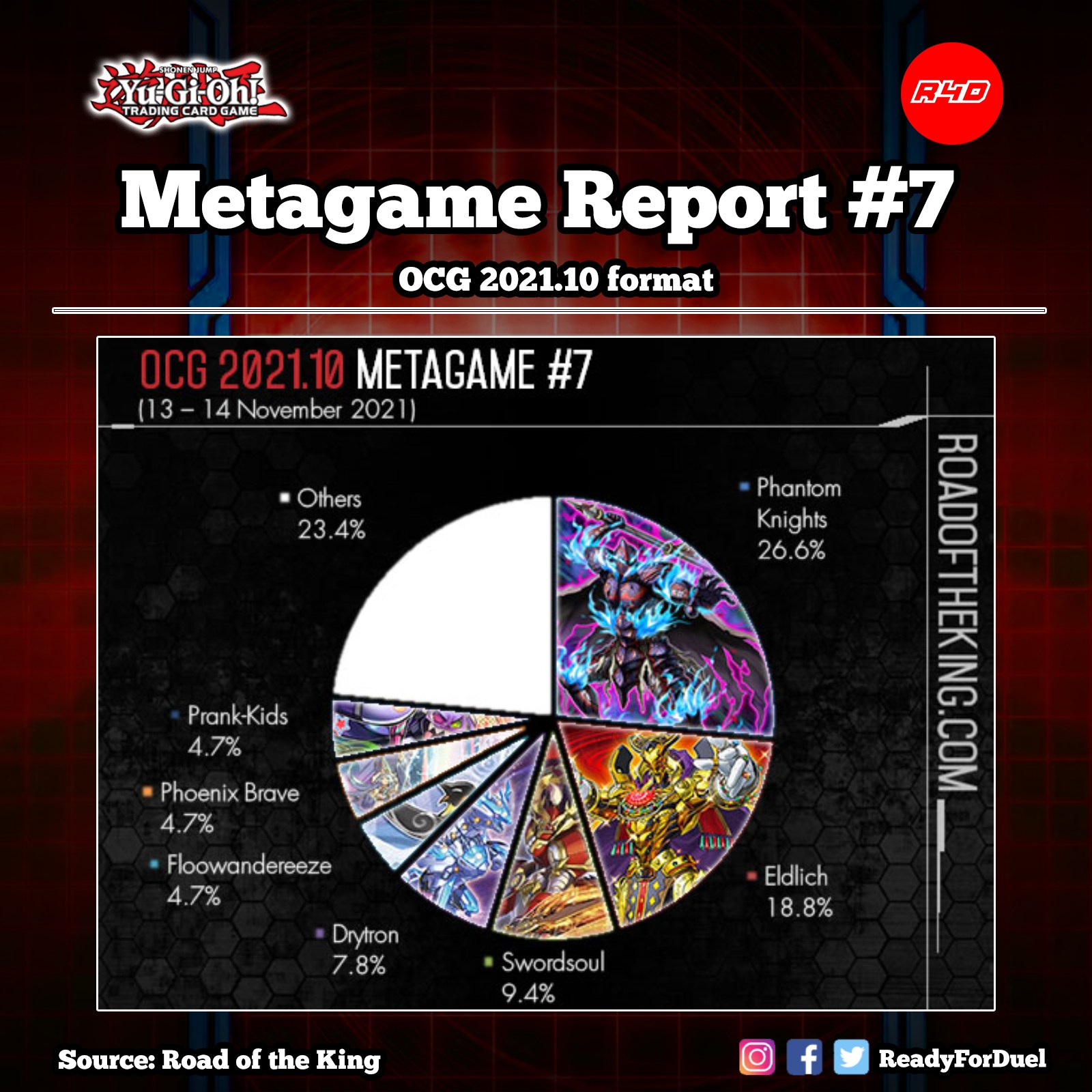 プレイマット 遊戯王OCG RANKING TOURNAMENT 正規 2021