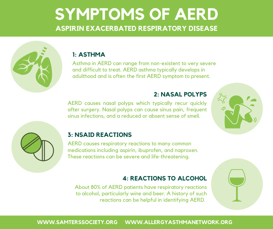 What are the symptoms of AERD?... - The Samter's Society: AERD - Samter ...