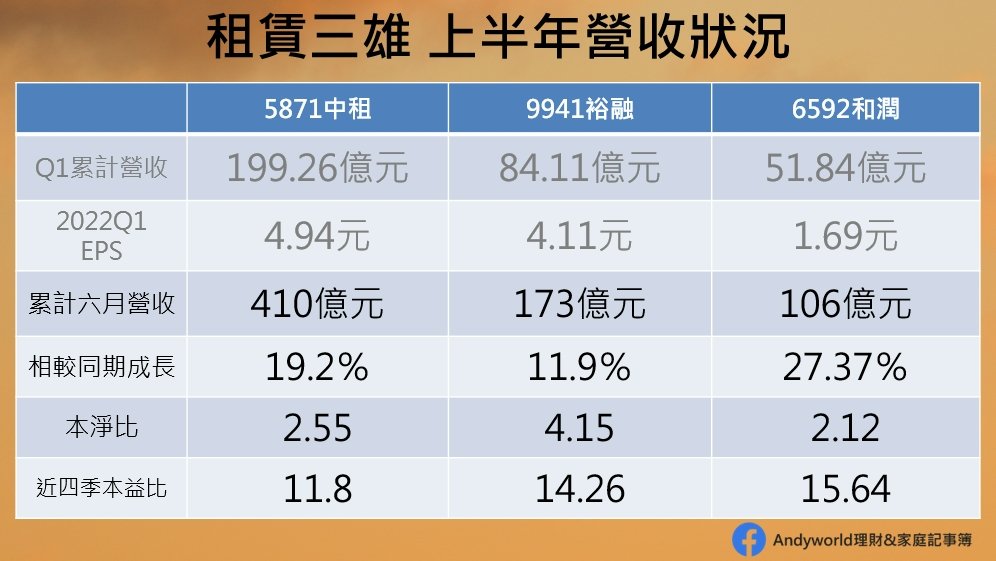 Andyworld理財 家庭記事簿 Facebook