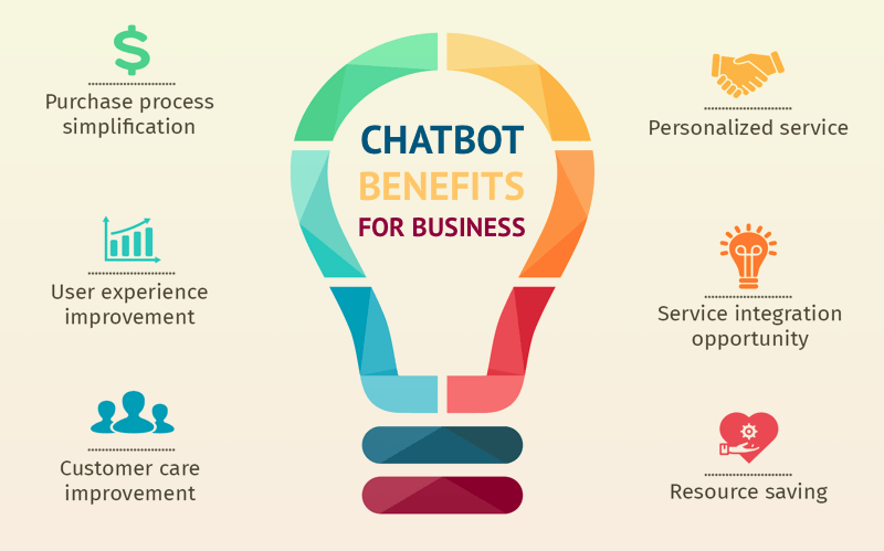 Chat Bot for Vacation Rentals - Airbnb, Booking.com, etc