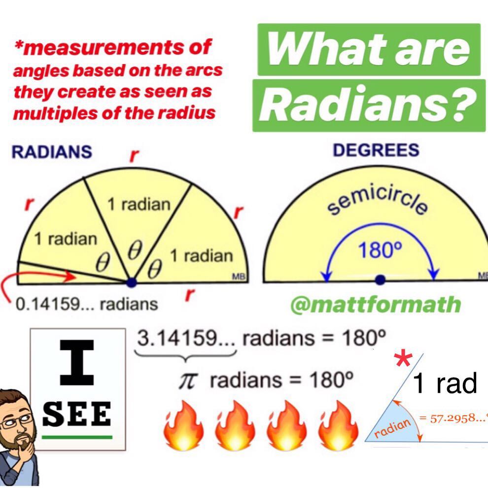 Matt for Math - ⭕️🥧📏Instead of measuring angles with degrees, we can ...