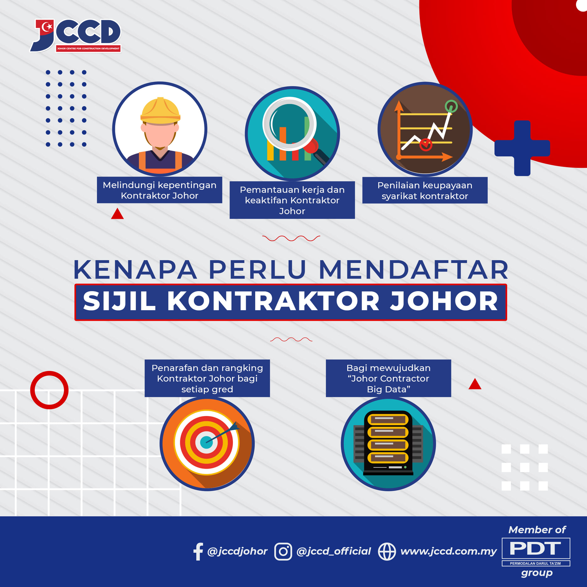 KENAPA PERLU... - Johor Centre for Construction Development | Facebook
