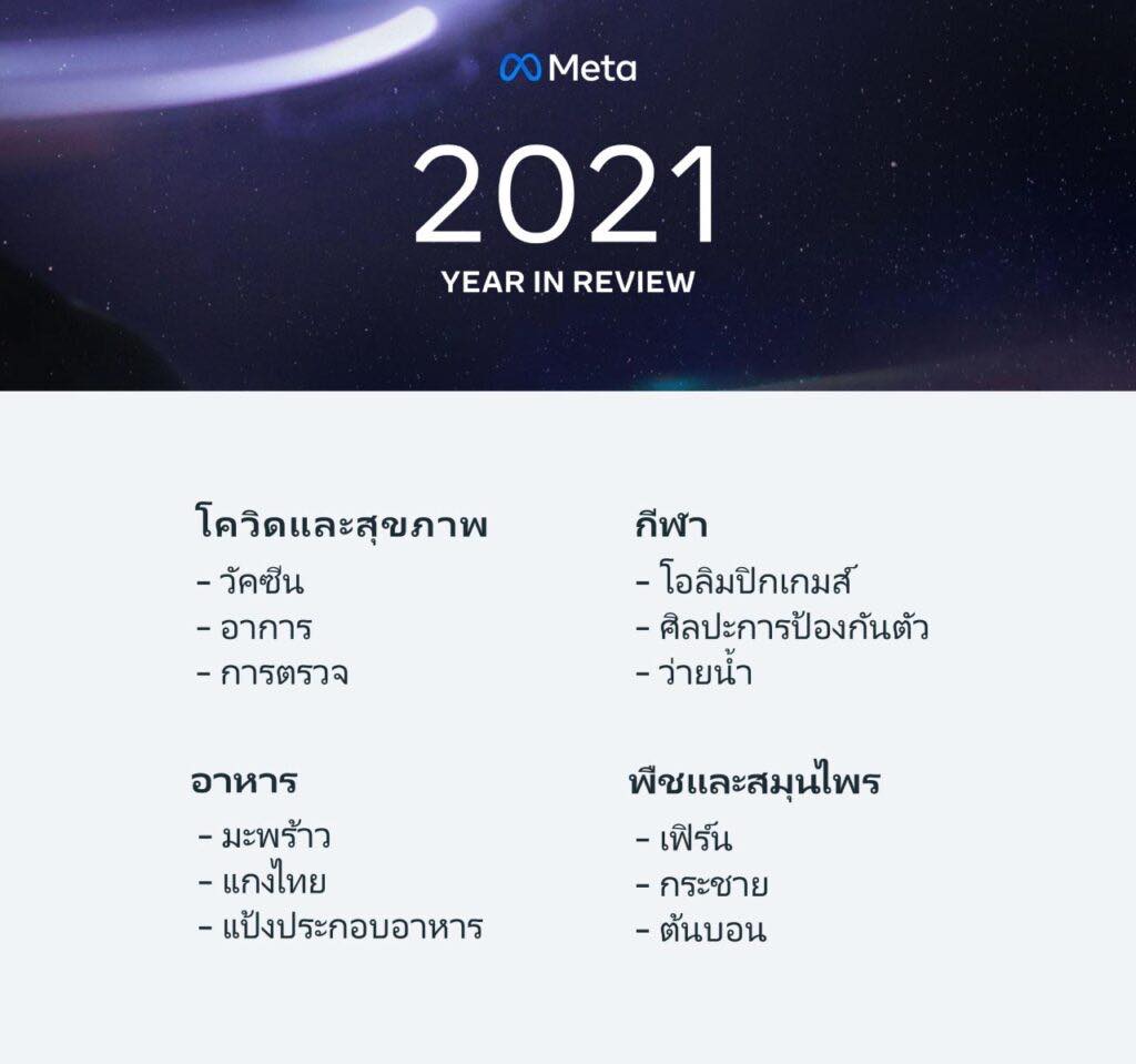 Meta - สรุปเทรนด์บน Facebook และ Instagram...