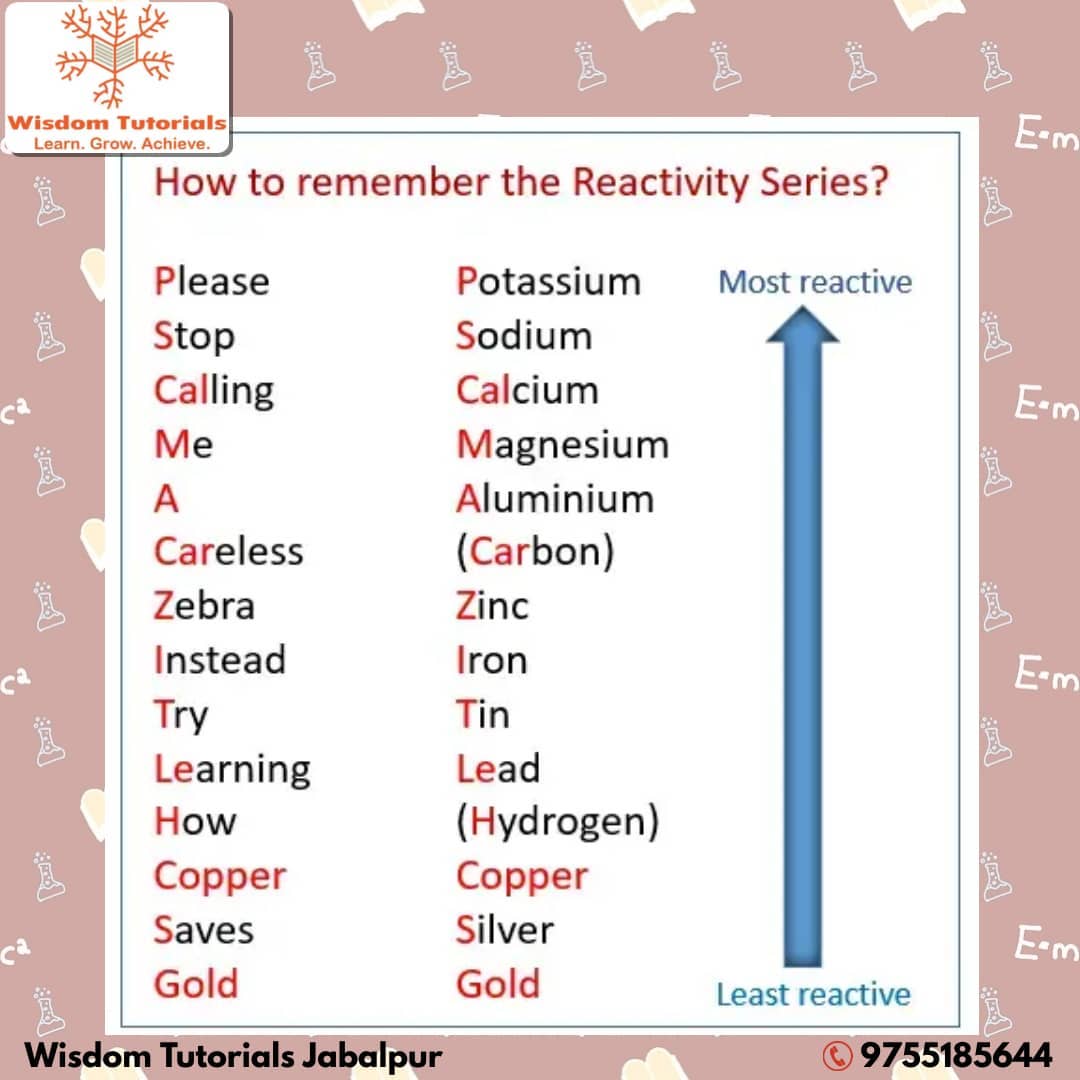 What is the Reactivity Series? The... - Wisdom Tutorials | Facebook