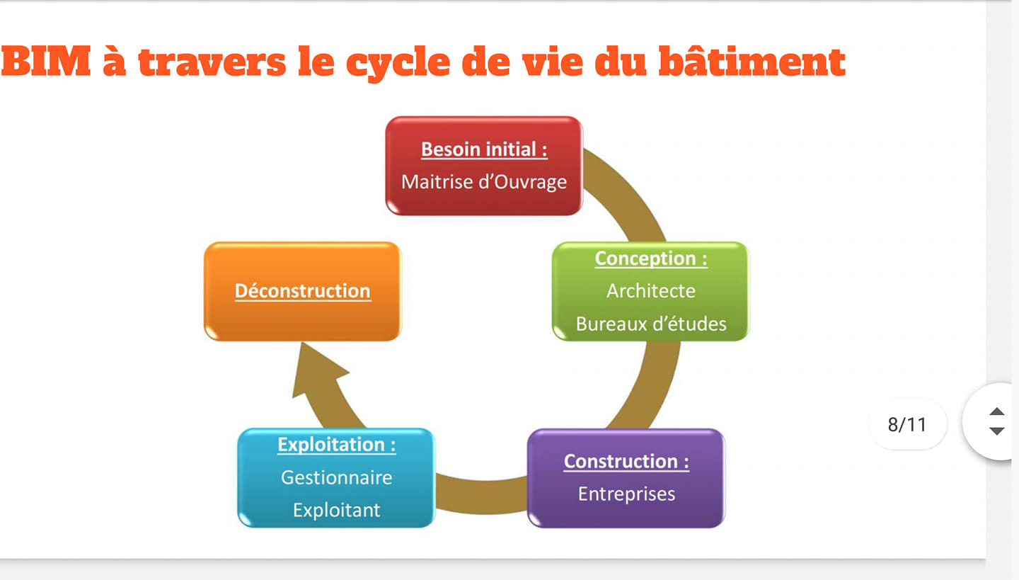 Formation BTP | Casablanca