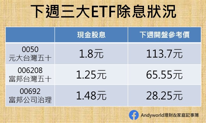 Andyworld理財 家庭記事簿 Facebook