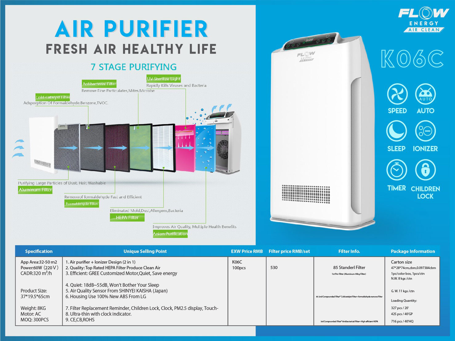 แผ่นกรองอากาศ... - แผ่นกรองอากาศ ลดเชื้อโรคและฝุ่น PM 2.5