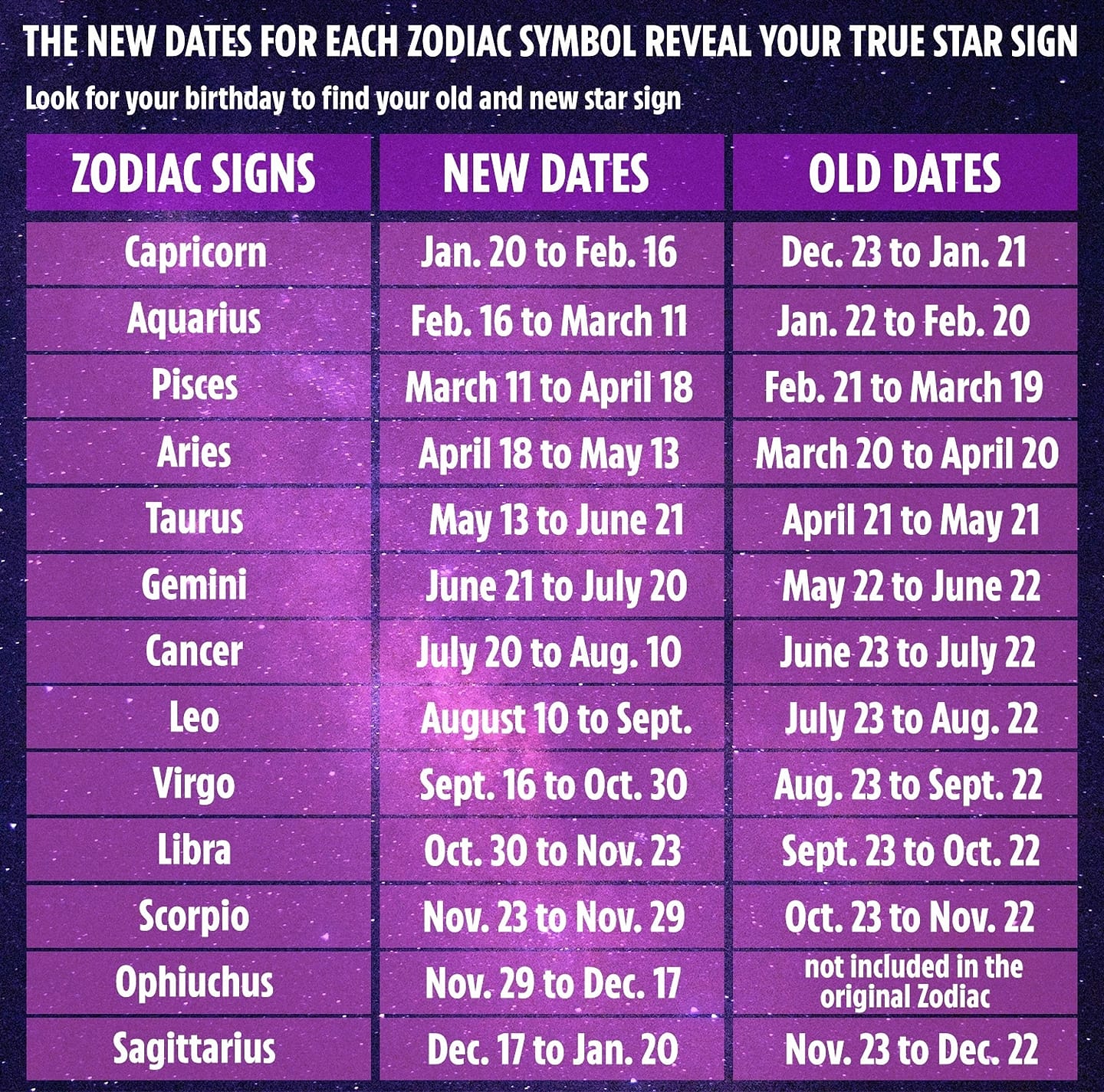HEIGHT Magazine - Did you know: The Astrology world has REVISED the ...