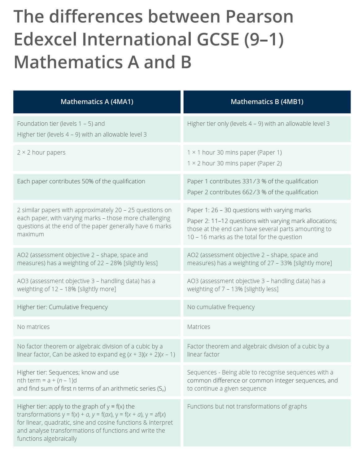 Eng. Mahmoud Hamza IGCSE Math | Cairo