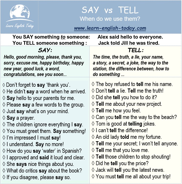 SAY vs TELL: When do we use... - Learn English Today.com