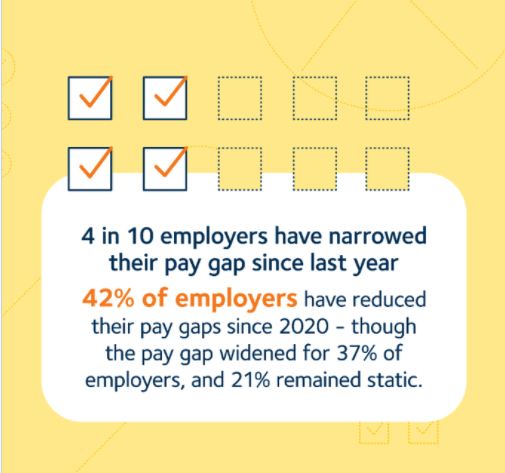 The Workplace Gender Equality Agency (WGEA) has published the annual ...
