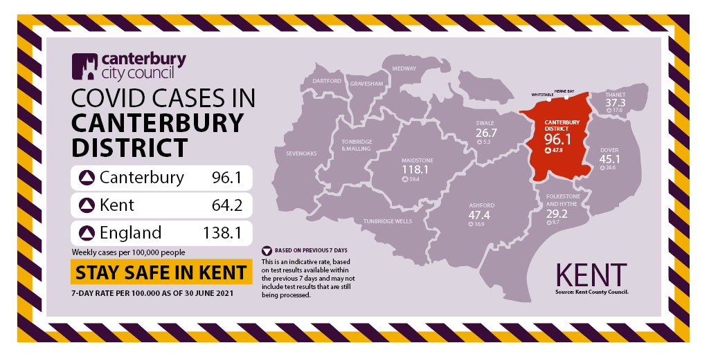 ⚠ Covid cases in the Canterbury... - Canterbury City Council | Facebook