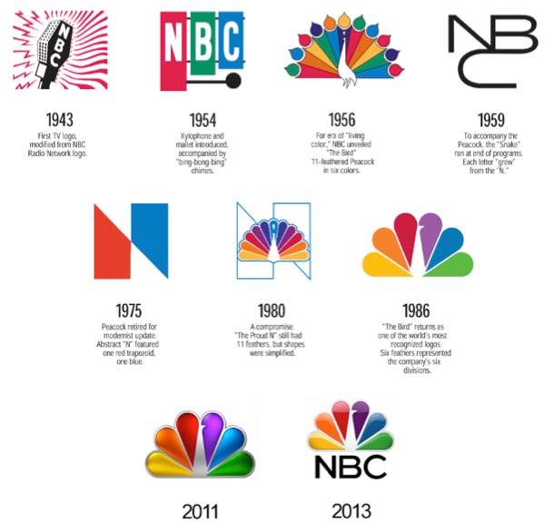 The History of the NBC Peacock Some of you might recognize this iconic ...