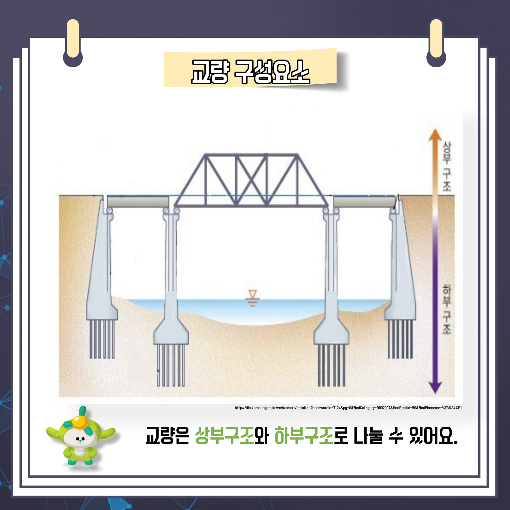 국토안전관리원 - [카드뉴스] 짜짜박박 지식 1편(교량 구성요소) #국토안전관리원 #교량구성요소... | Facebook