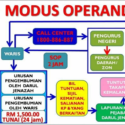 Darul Jenazah Info Home Facebook