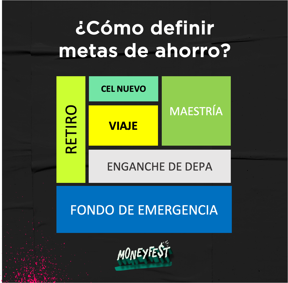 MoneyFest - Aprende cómo definir tus #metas y crear una...