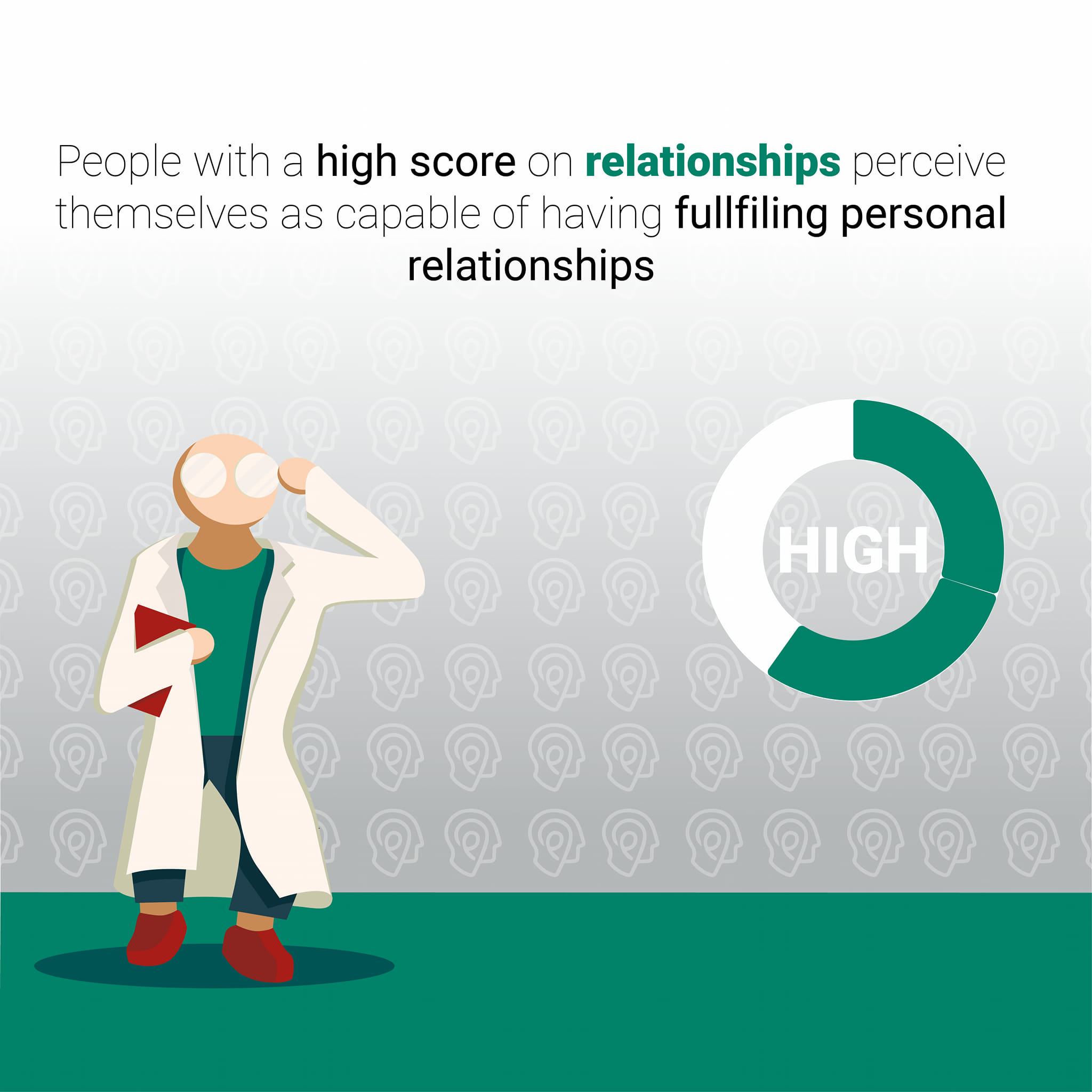 Trait Emotional Intelligence - TEIQue