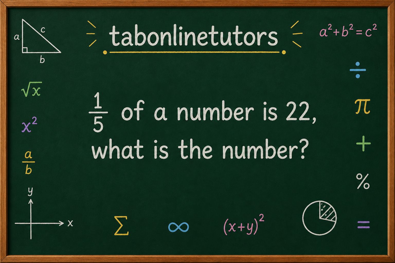 A number divided by 1/5 results in 80. What is the number? 😎