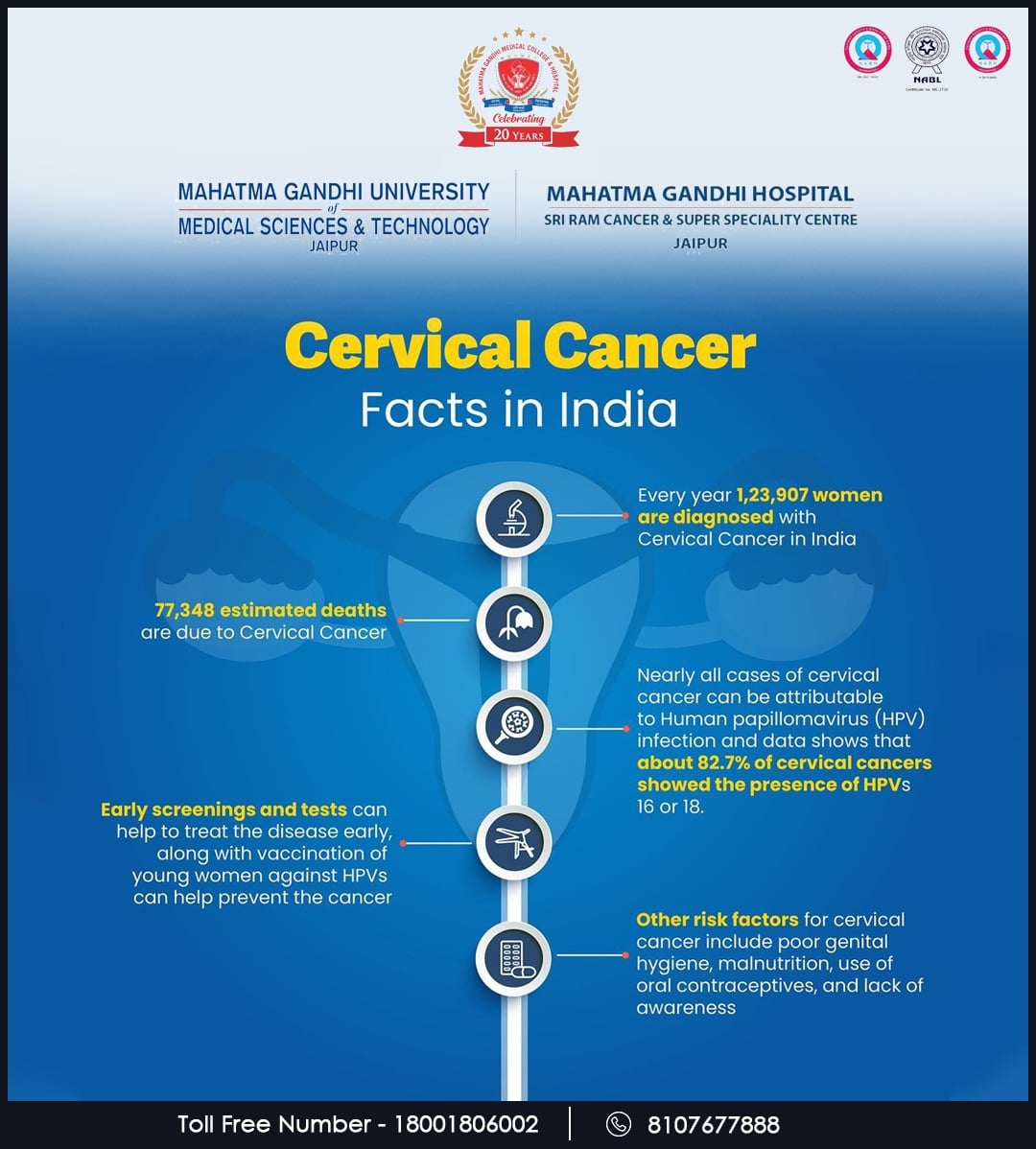 Cervical cancer is among the second leading cause of death of women in ...