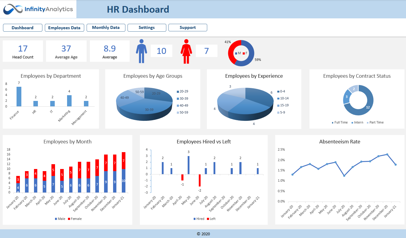 Infinity Analytics