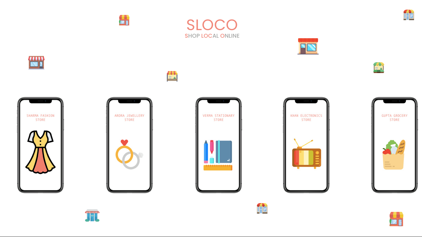 SLOCO