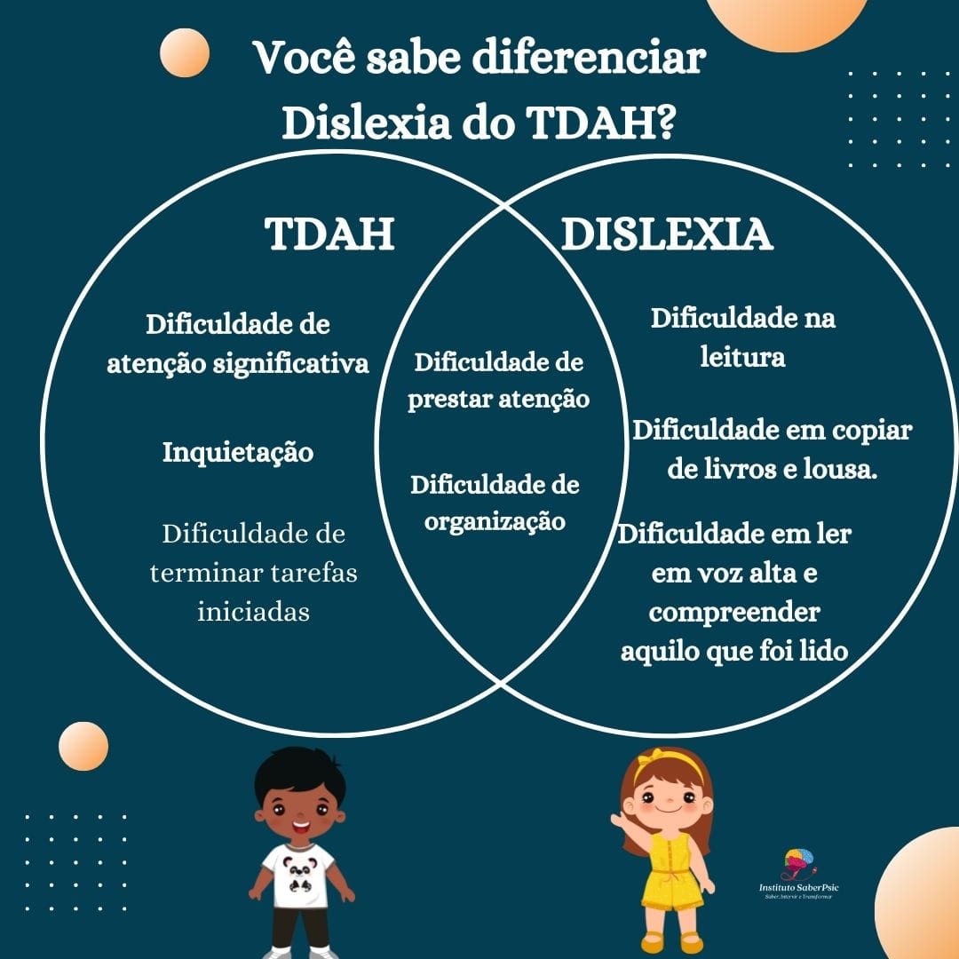 Instituto SaberPsic - Você sabe diferenciar TDAH de Dislexia? A ...