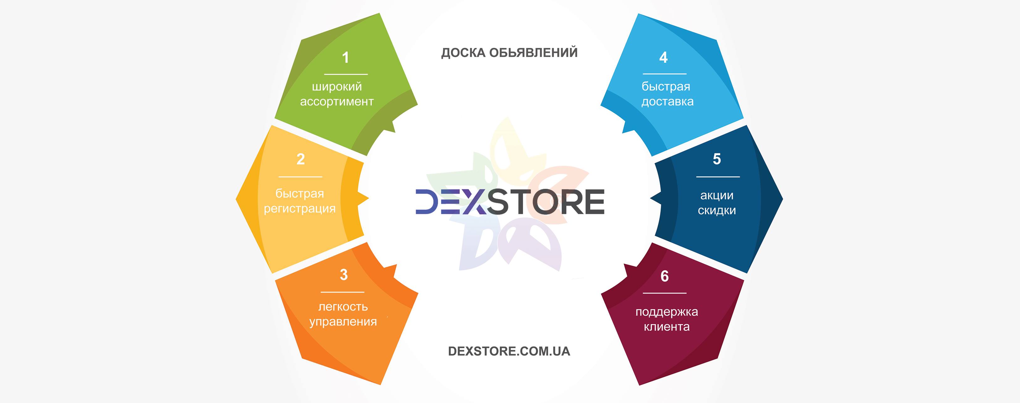 Dexstore