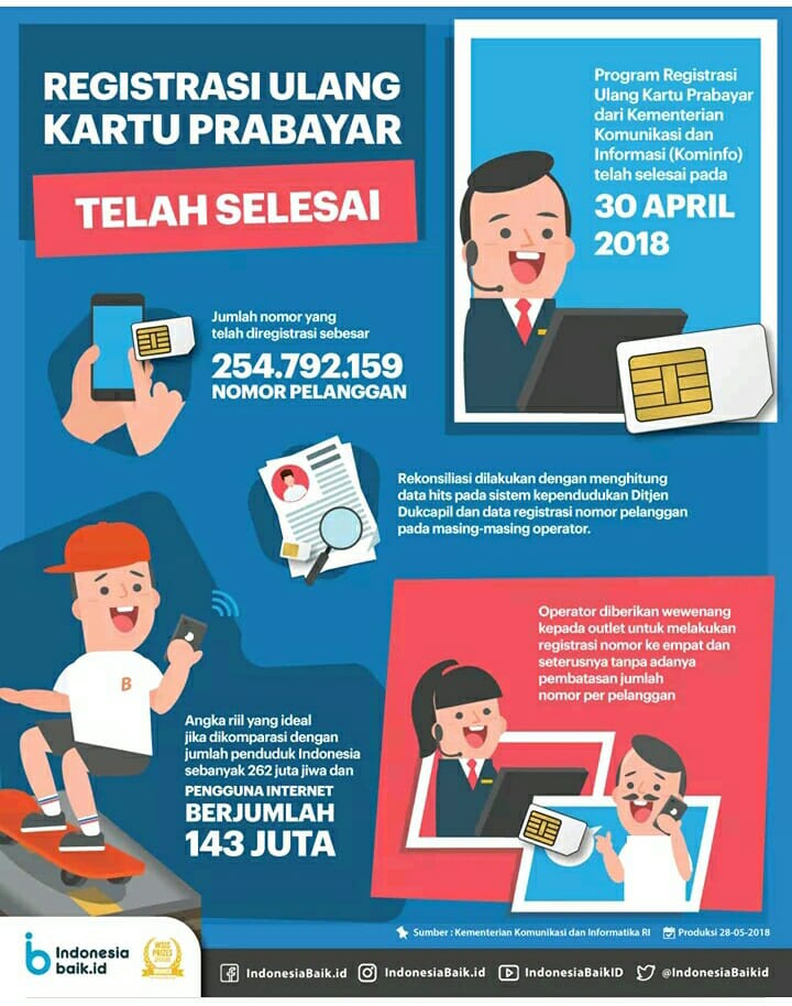AKSI KNCI - Kementerian Komunikasi dan Informatika... | Facebook