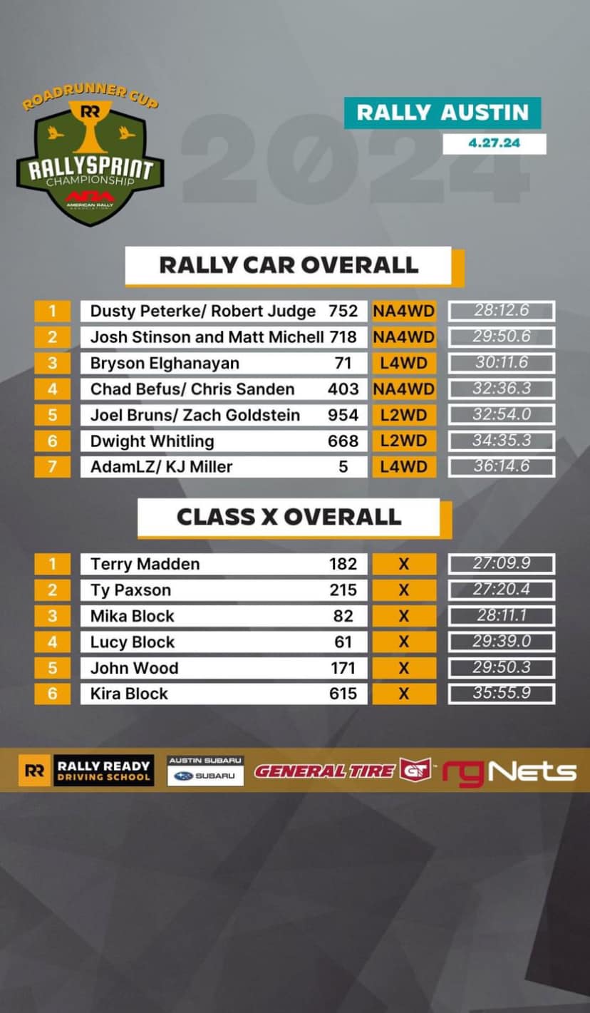 Push 2 Pass Rally Team