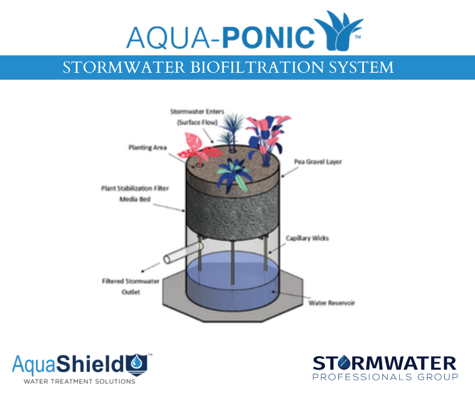 Stormwater - Stormwater Professionals Group is your go-to source for ...