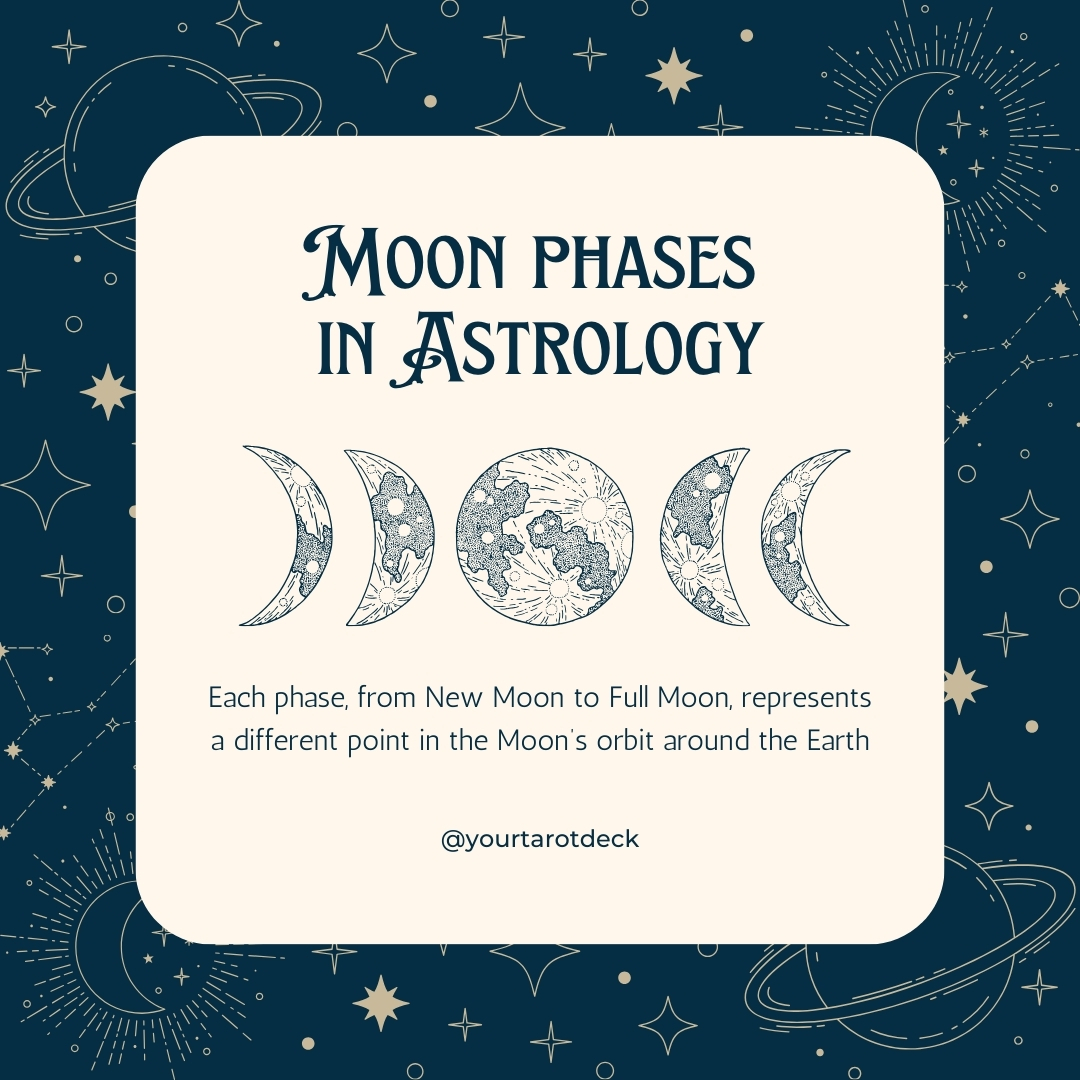 YOUR TAROT DECK - 🔮 The meaning behind your past, present,...