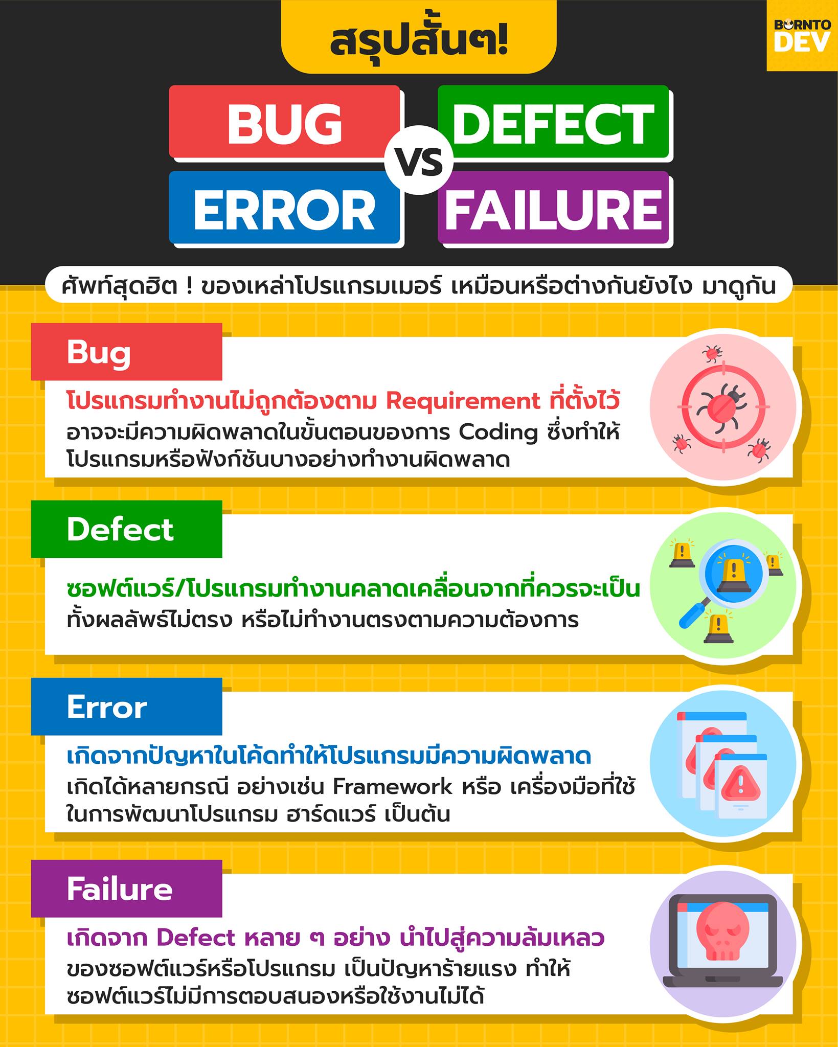 BorntoDev - ⚠️ Bug, Defect, Error, และ Failure... | Facebook