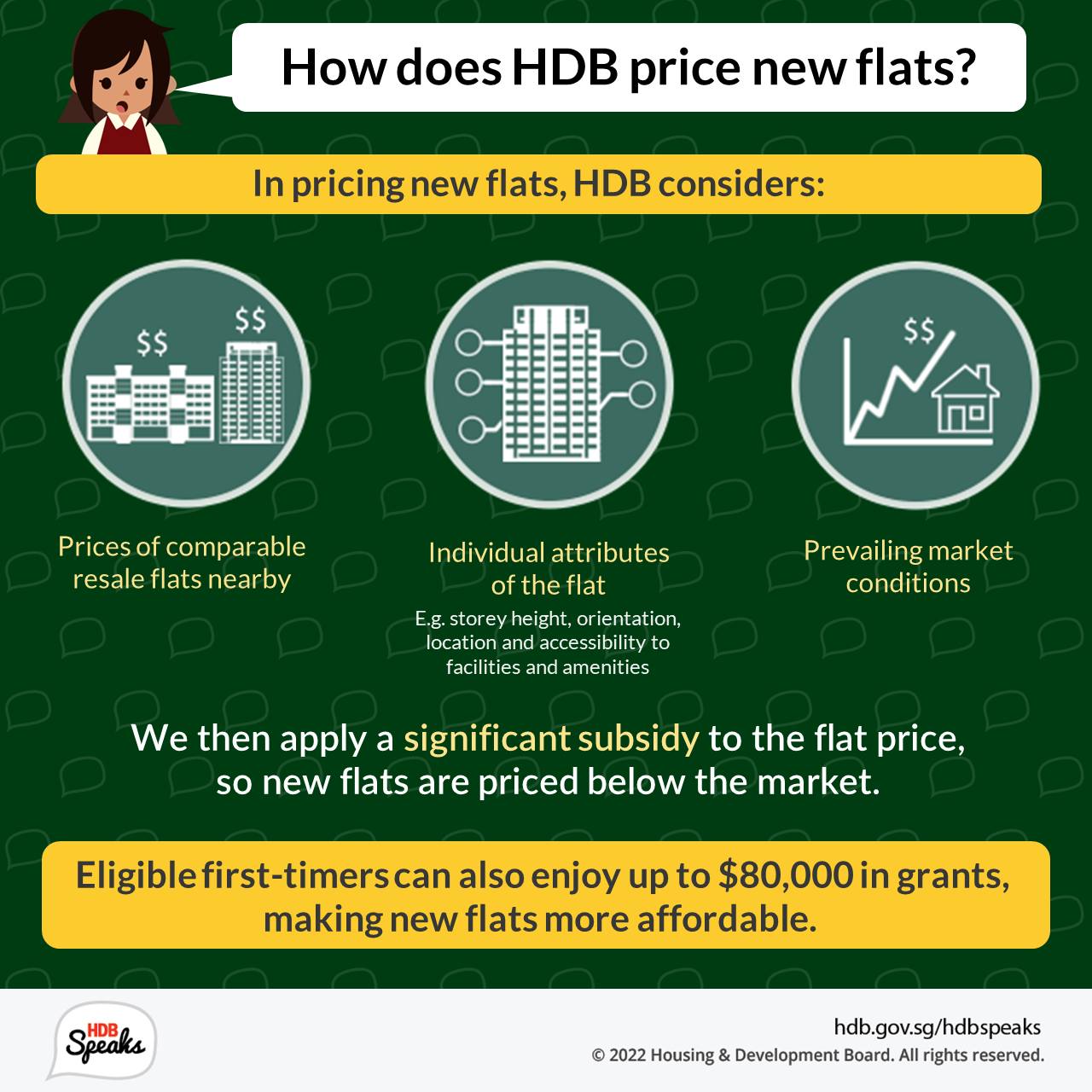 New flats from HDB are... - Housing & Development Board