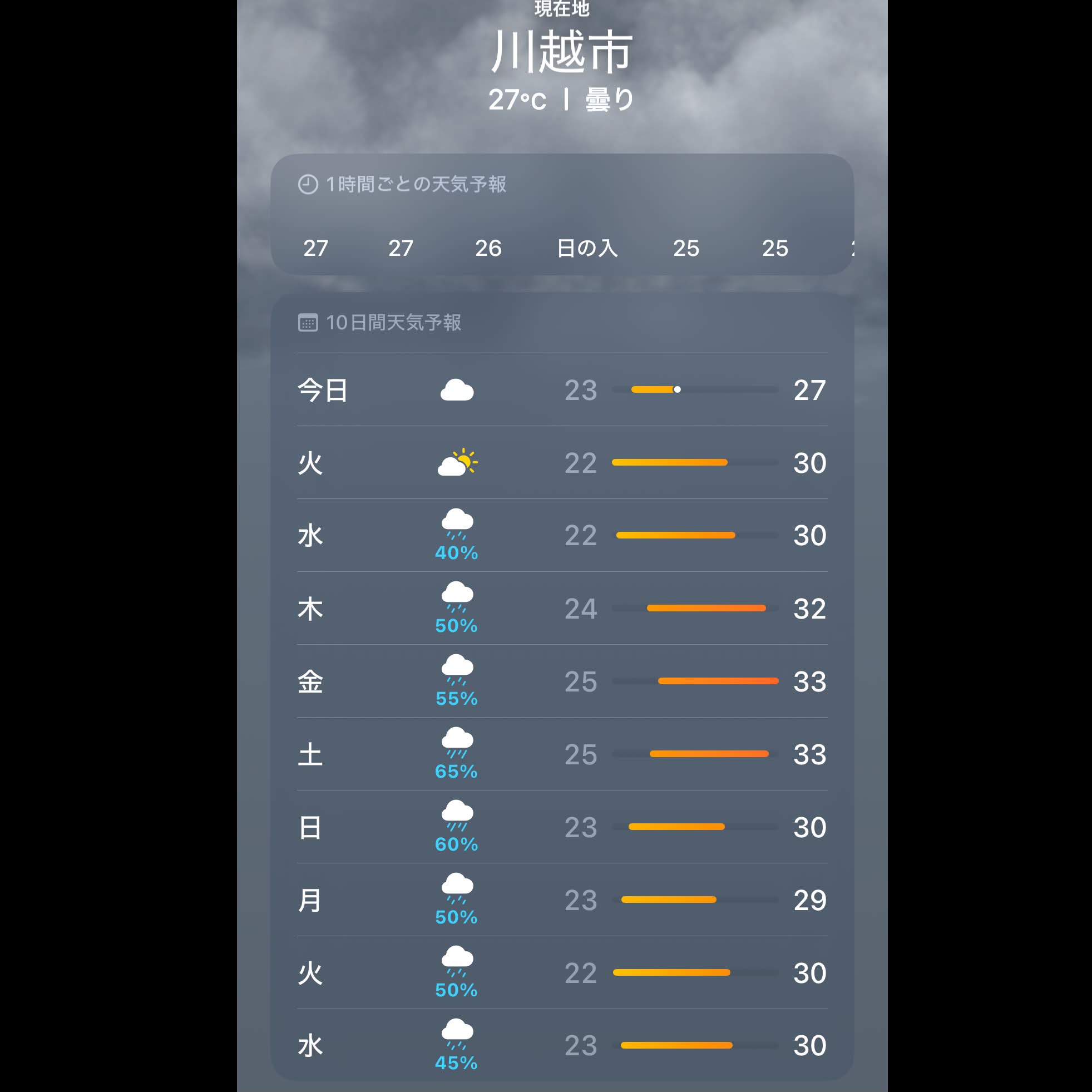 活動歴および当時の関連ビジュアル記録