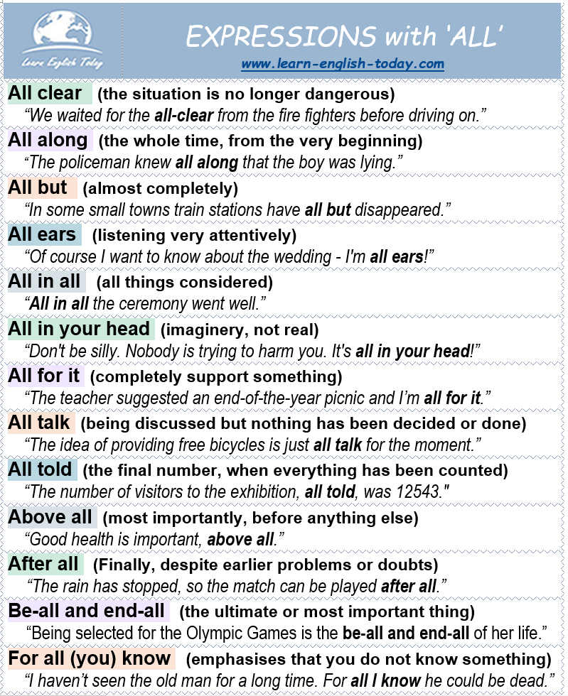 EXPRESSIONS with ‘ALL’ More... - Learn English Today.com
