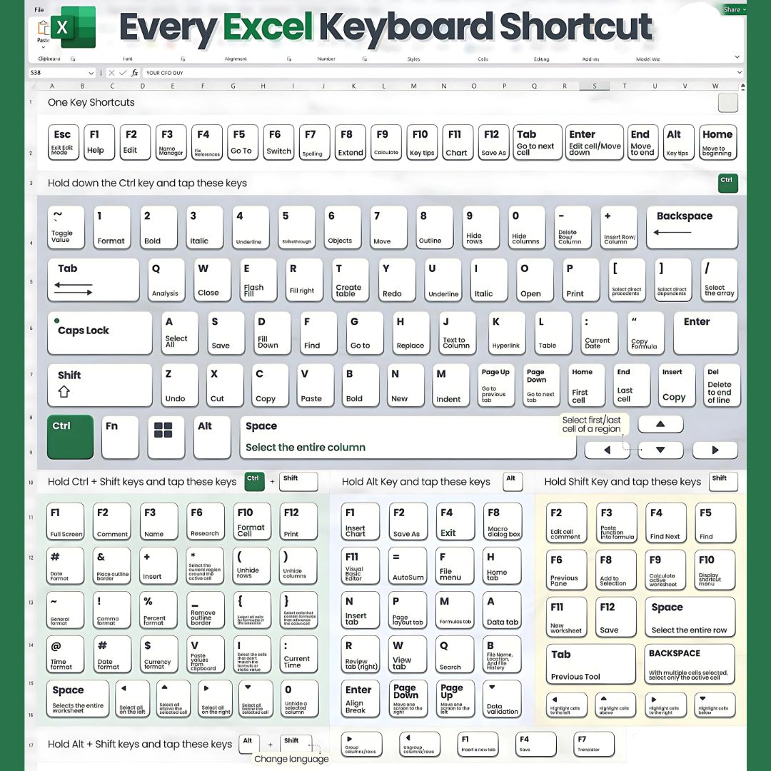 🚀 Master Every Excel Keyboard... - Excel Formulas Unleashed | Facebook