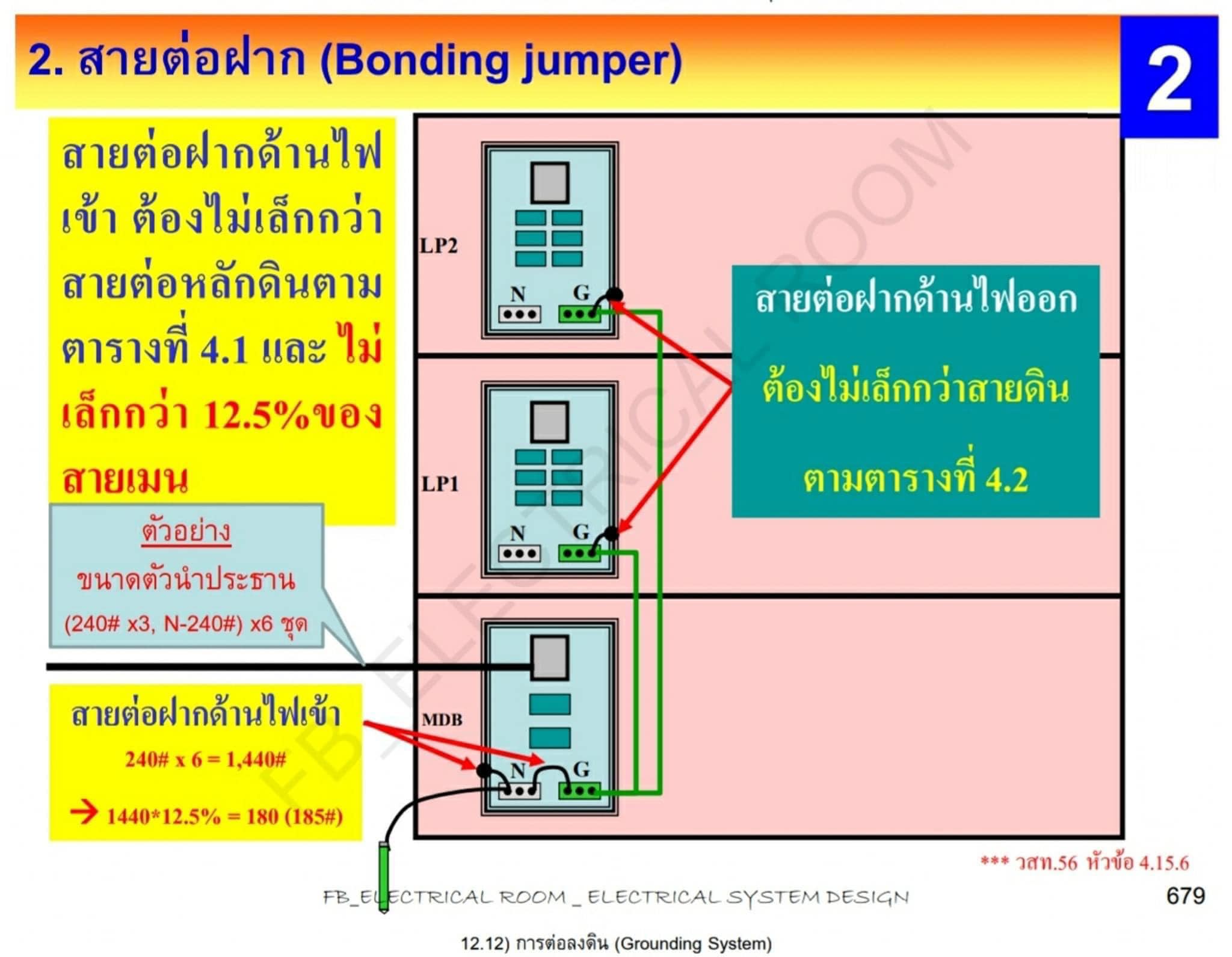 การต่อลงดินตามมาตรฐาน วสท.56... - ห้องไฟฟ้า (Electrical Room) | Facebook