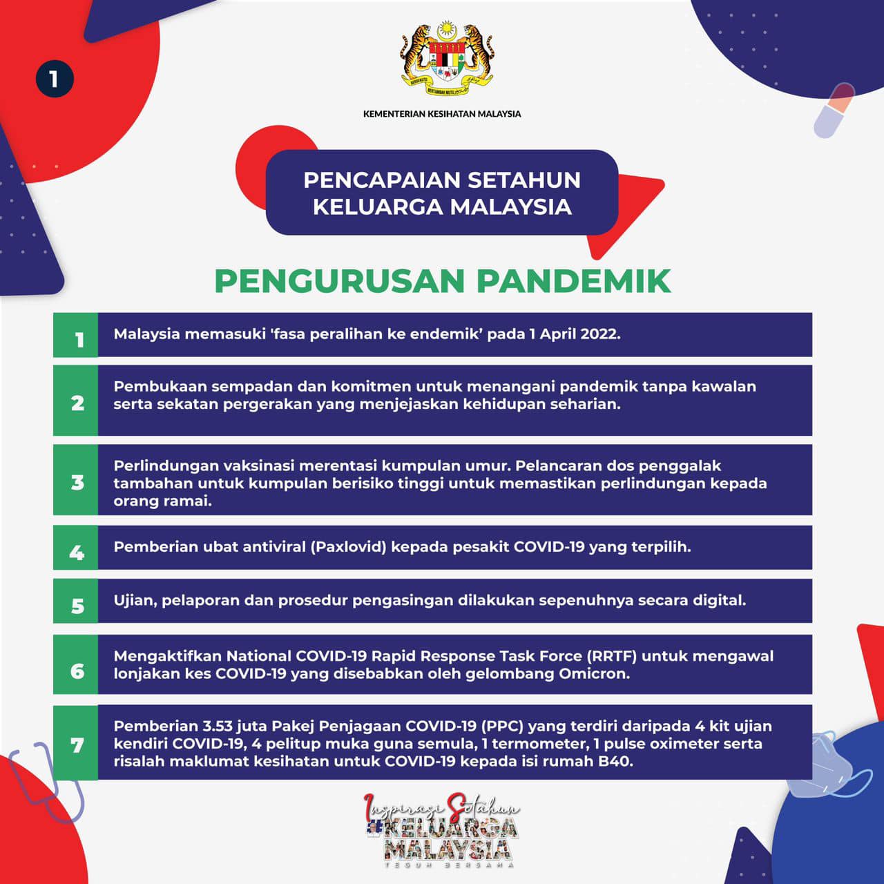 Dikongsikan pencapaian... - KEMENTERIAN KESIHATAN MALAYSIA | Facebook