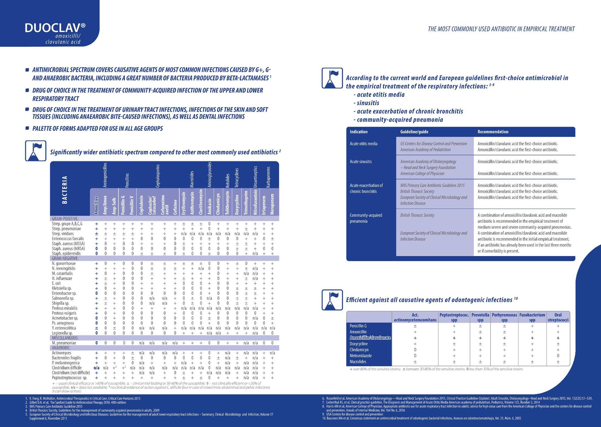 Sinai Eurosom Pharmacy | Mogadishu