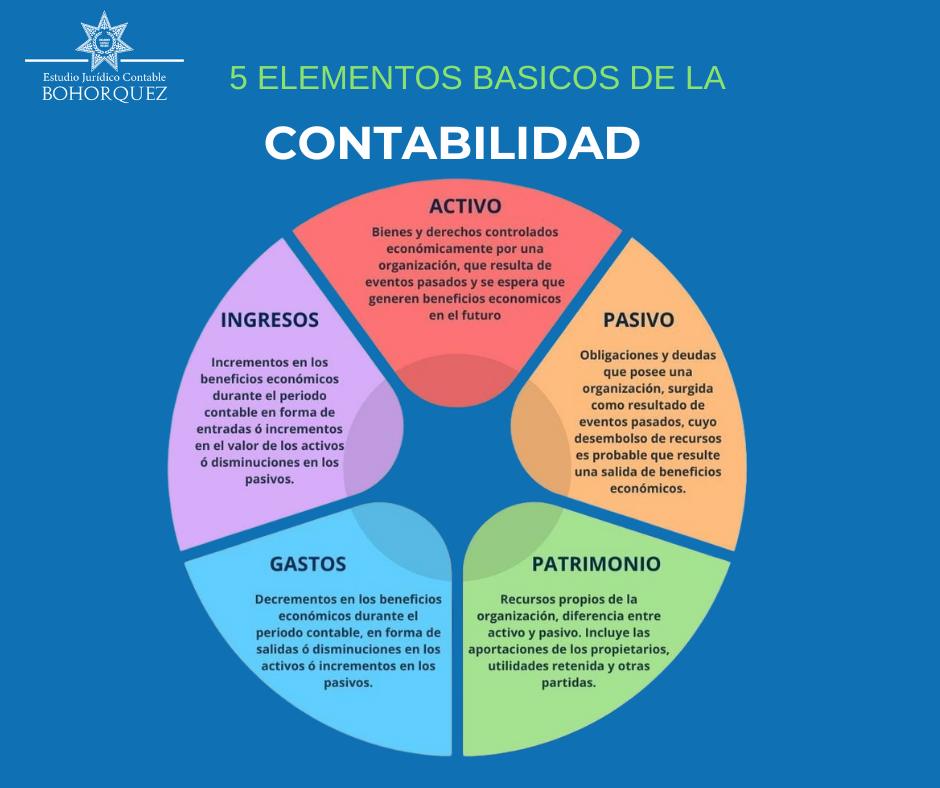 Estudio Juridico Contable - Bohorquez | Lima