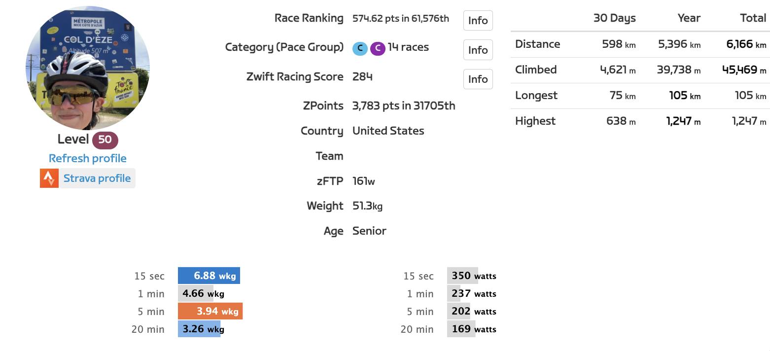Women's racing team in the New York area