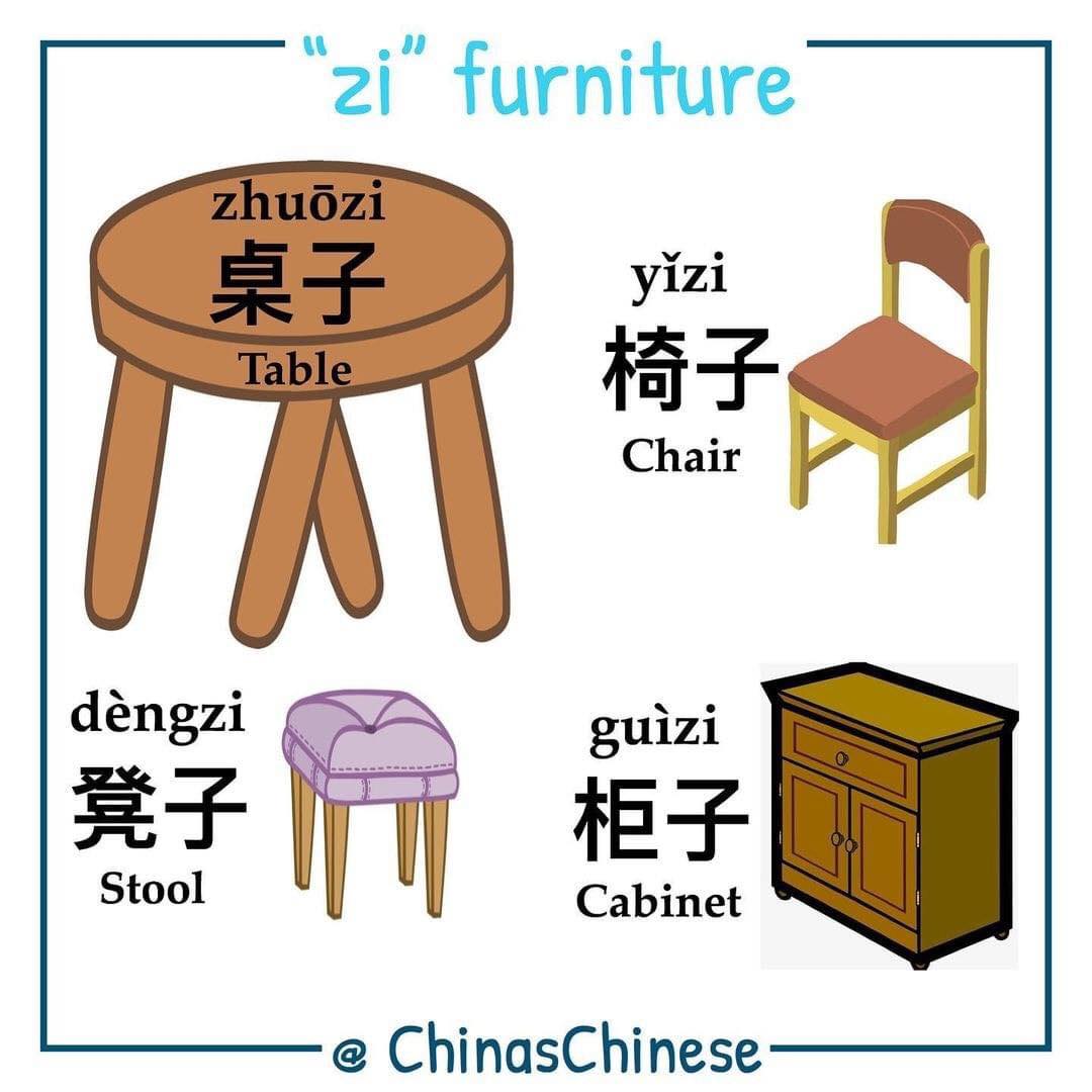 子(Zi) Related Vocabulary... - LLC Languages Learning Center