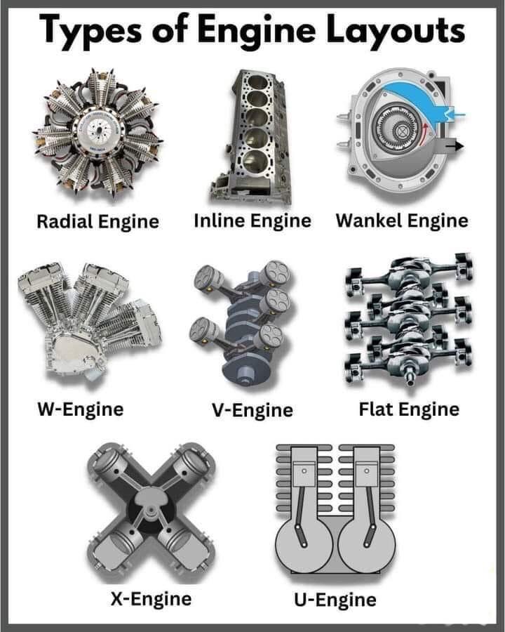 Học Cơ Khí - Types of engine layouts