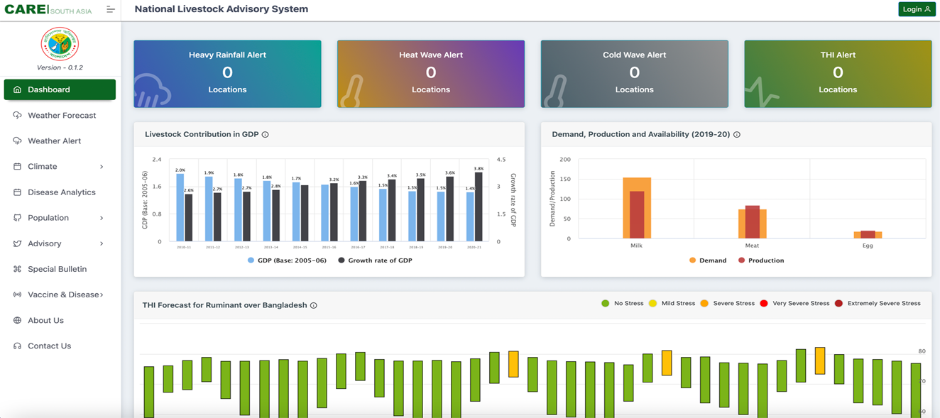 The... - Regional Integrated Multi-Hazard Early Warning System