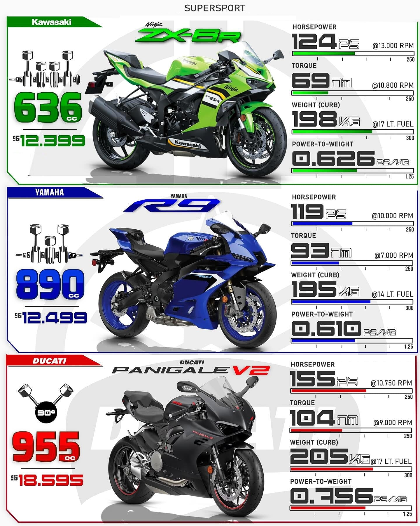 Which one would you pick for a road ride on a sunny day and which