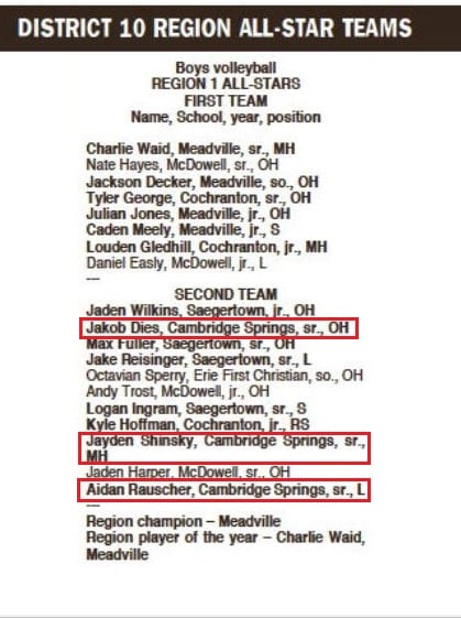 Congratulations to our own Jake... - CS First Church of God | Facebook