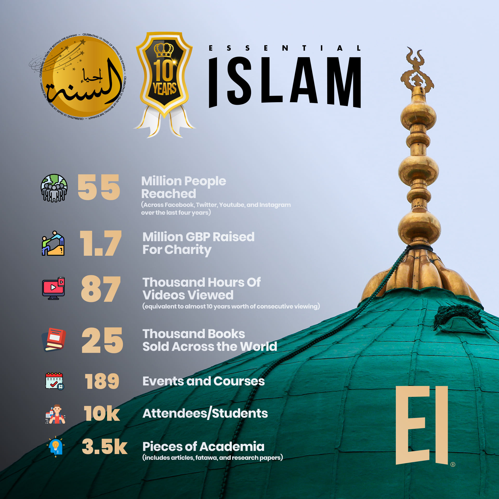 Essential Islam