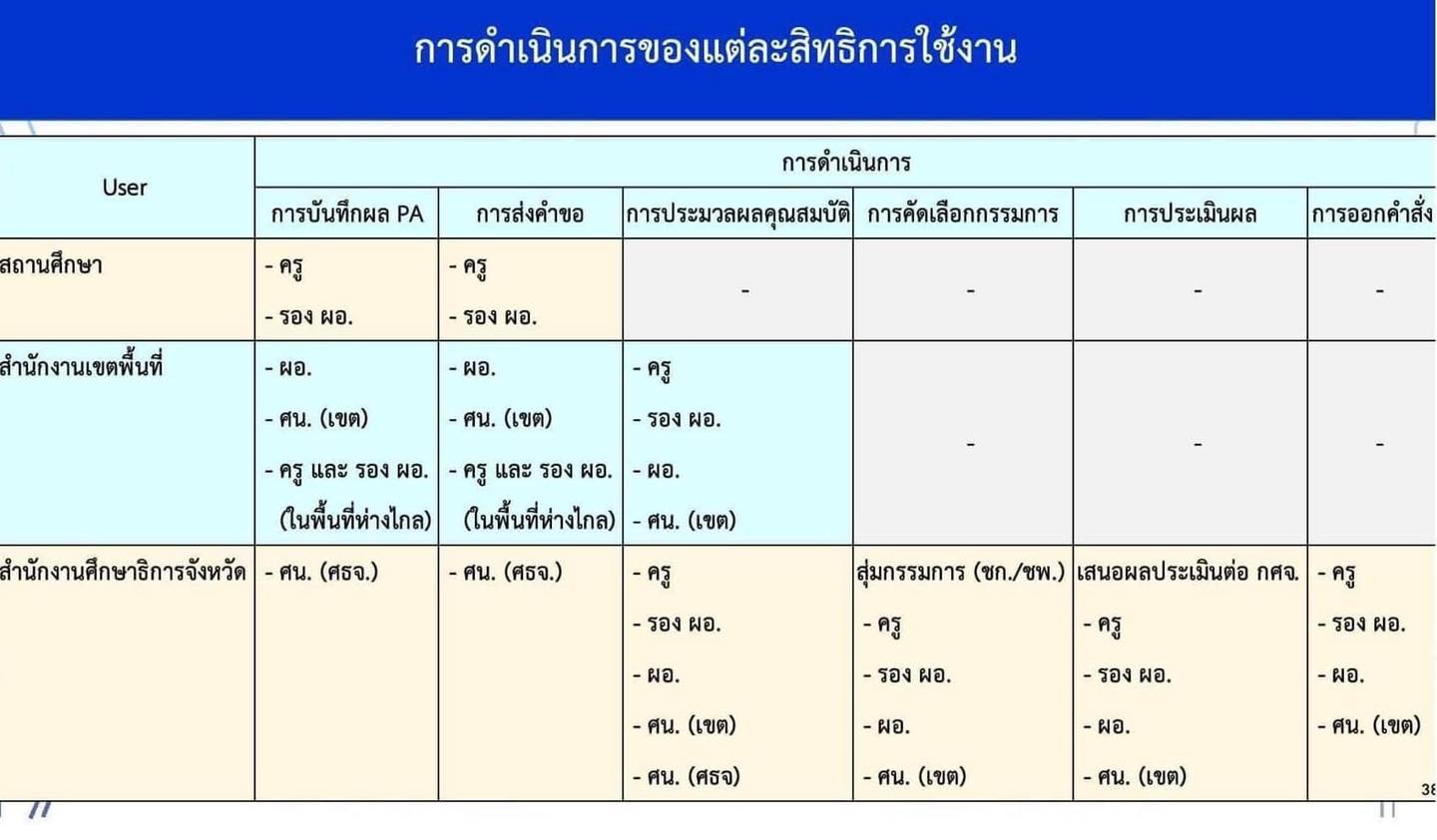 บัวแสงใส - 📌ระบบประเมินวิทยฐานะดิจิทัล(DPA) >>>...